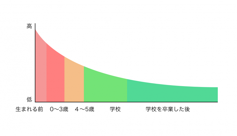 ご存じですか?