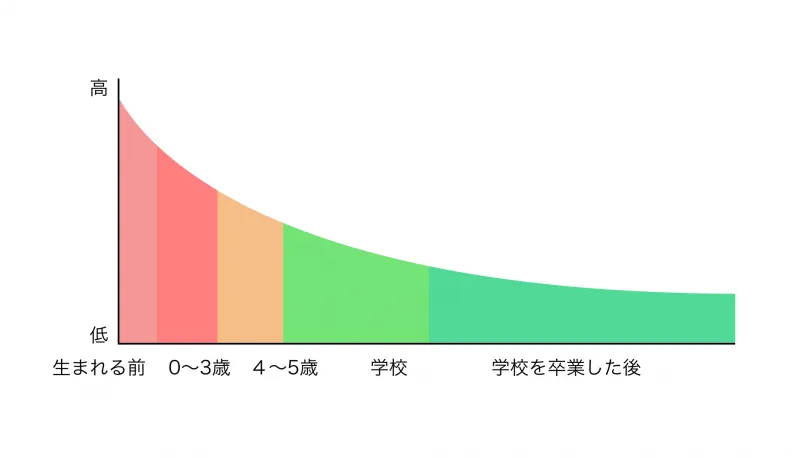 ご存じですか?